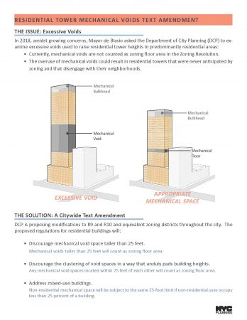 Proposed Residential Tower Mechanical Voids Text Amendment
